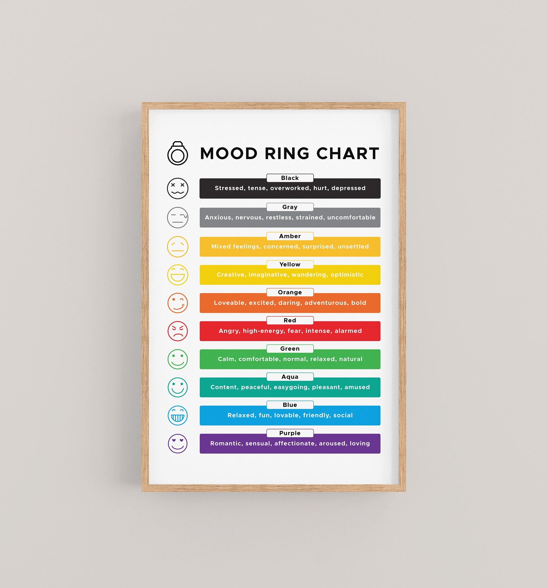 Mood Ring Chart Printable Mood Ring Chart Accurate Colors And Meanings Basic Mood Jewelry Chart Emotions And Feelings Wall Art Etsy