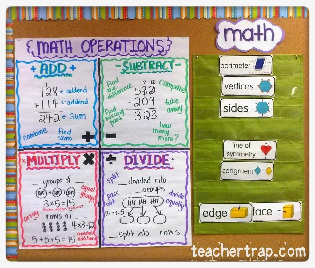 More Math Anchor Charts Teacher Trap More Math Anchor Charts Teacher Trap