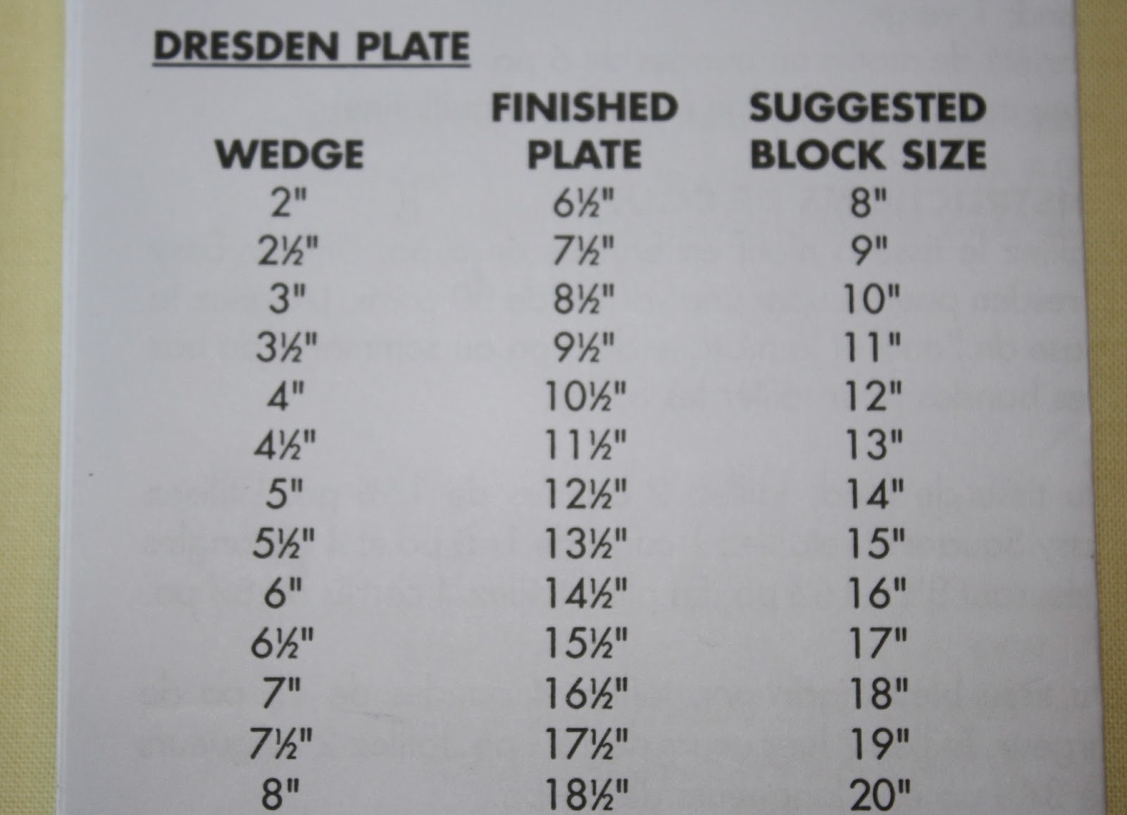 More Stars In Comanche B M Tutorial