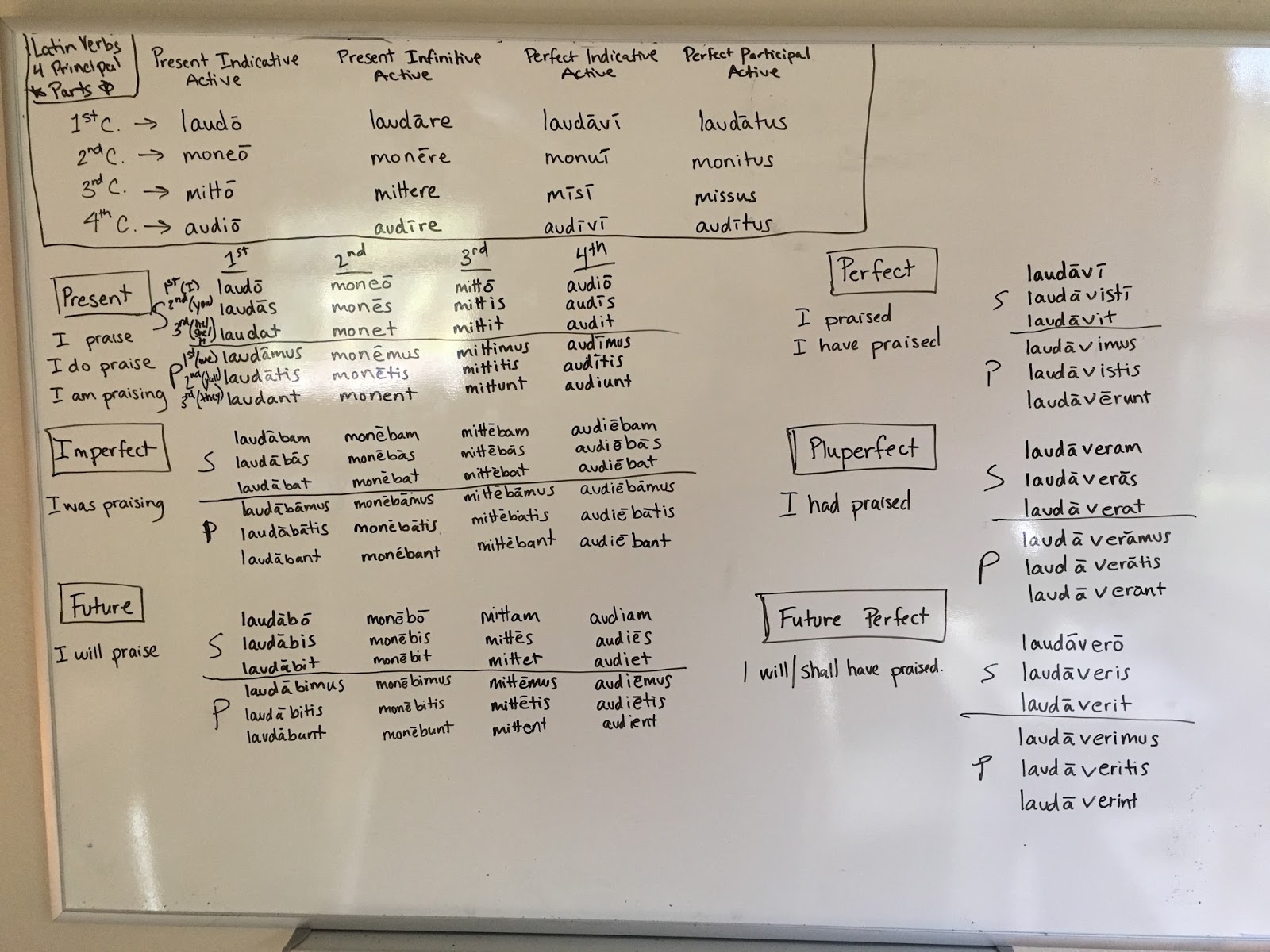 Mrs Wynne s Challenge A Class