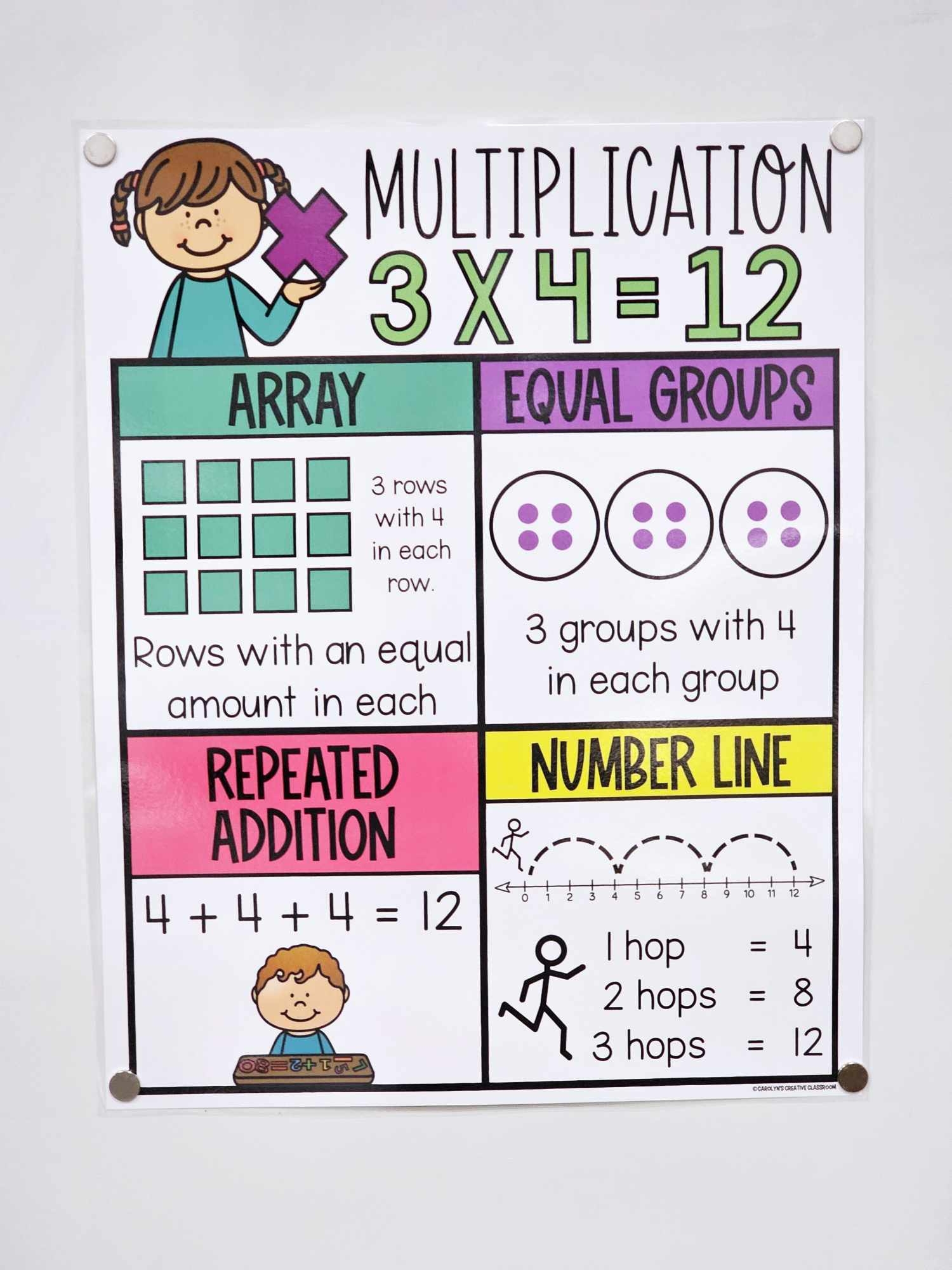 Multiplication Anchor Chart Hard Good Option 1