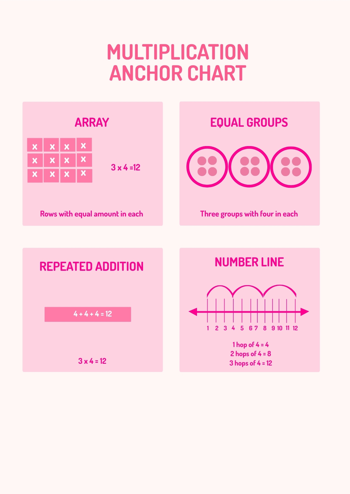 Multiplication Anchor Chart In Publisher Illustrator Download Template