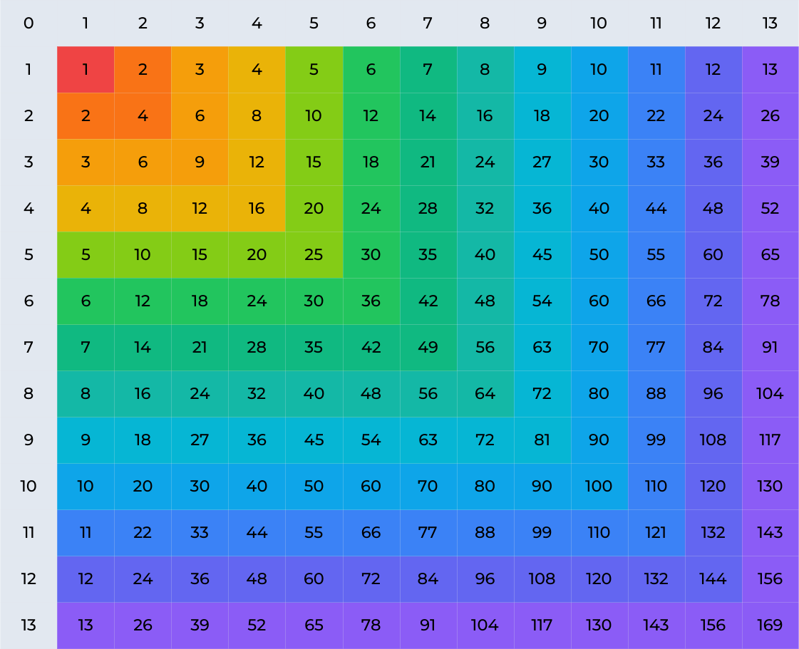 Multiplication Chart 1 13 Printable PDF Multiplication Chart 1 13 Printable PDF