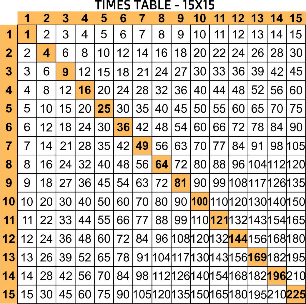 Multiplication Chart 1 20 13 Free PDF Printables Printablee Multiplication Chart 1 20 13 Free PDF Printables Printablee