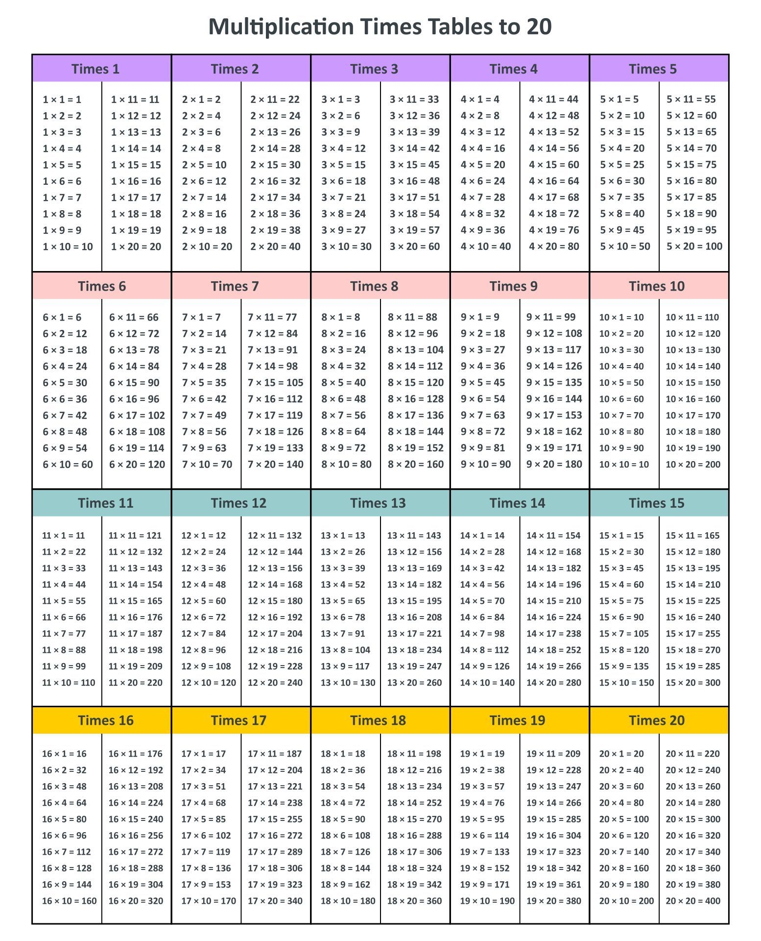Printable Multiplication Chart Through 13