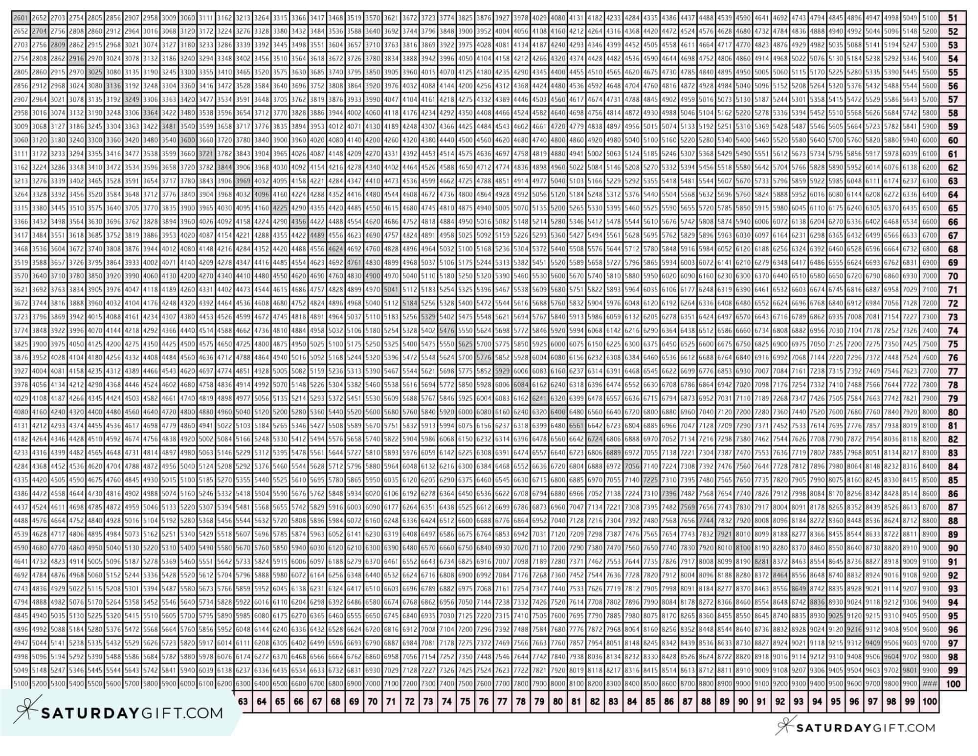 Multiplication Chart 1 To 100 Cute Free Printable Grids SaturdayGift