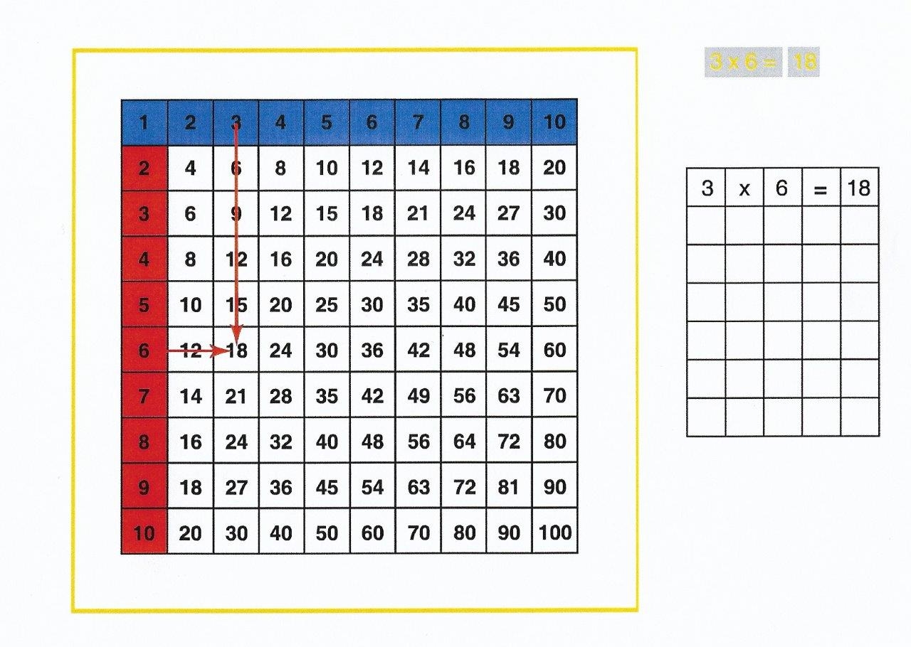 Multiplication Chart 3 Northwest Montessori Preschool