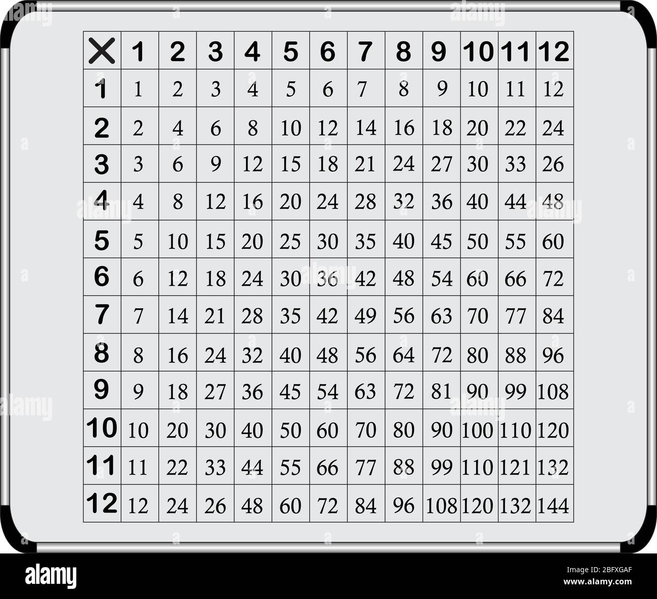 Printable Multiplication Chart Black And White