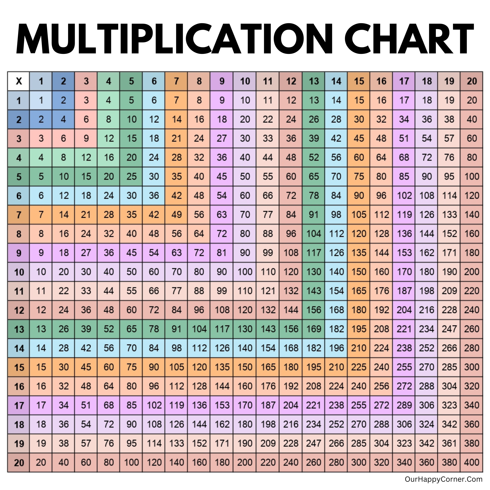 Multiplication Chart Color Printable Multiplication Chart Color Printable