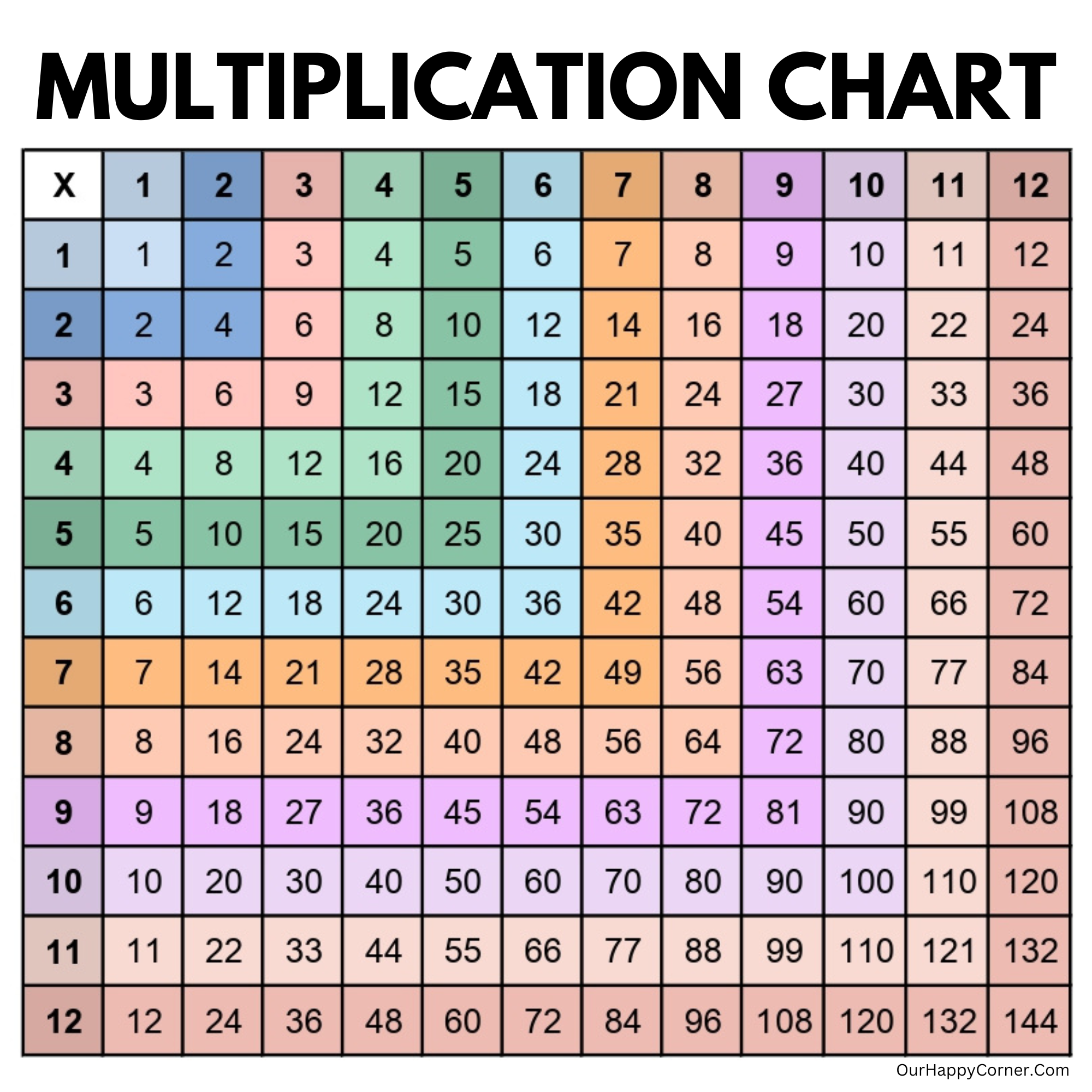 Free Times Tables Charts Printable Free Times Tables Charts Printable