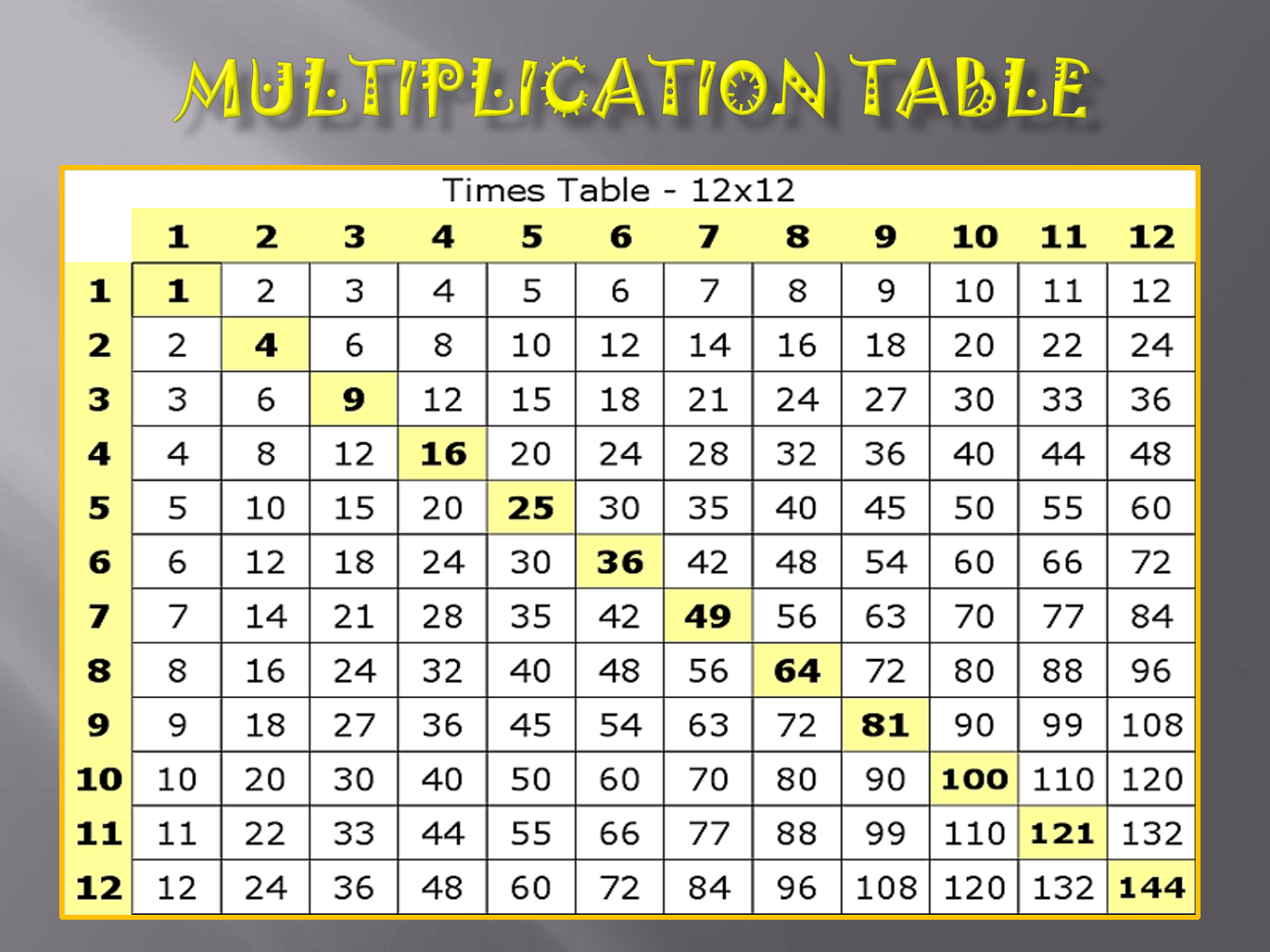 Multiplication Chart Wallpapers Wallpaper Cave Worksheets Library Multiplication Chart Wallpapers Wallpaper Cave Worksheets Library