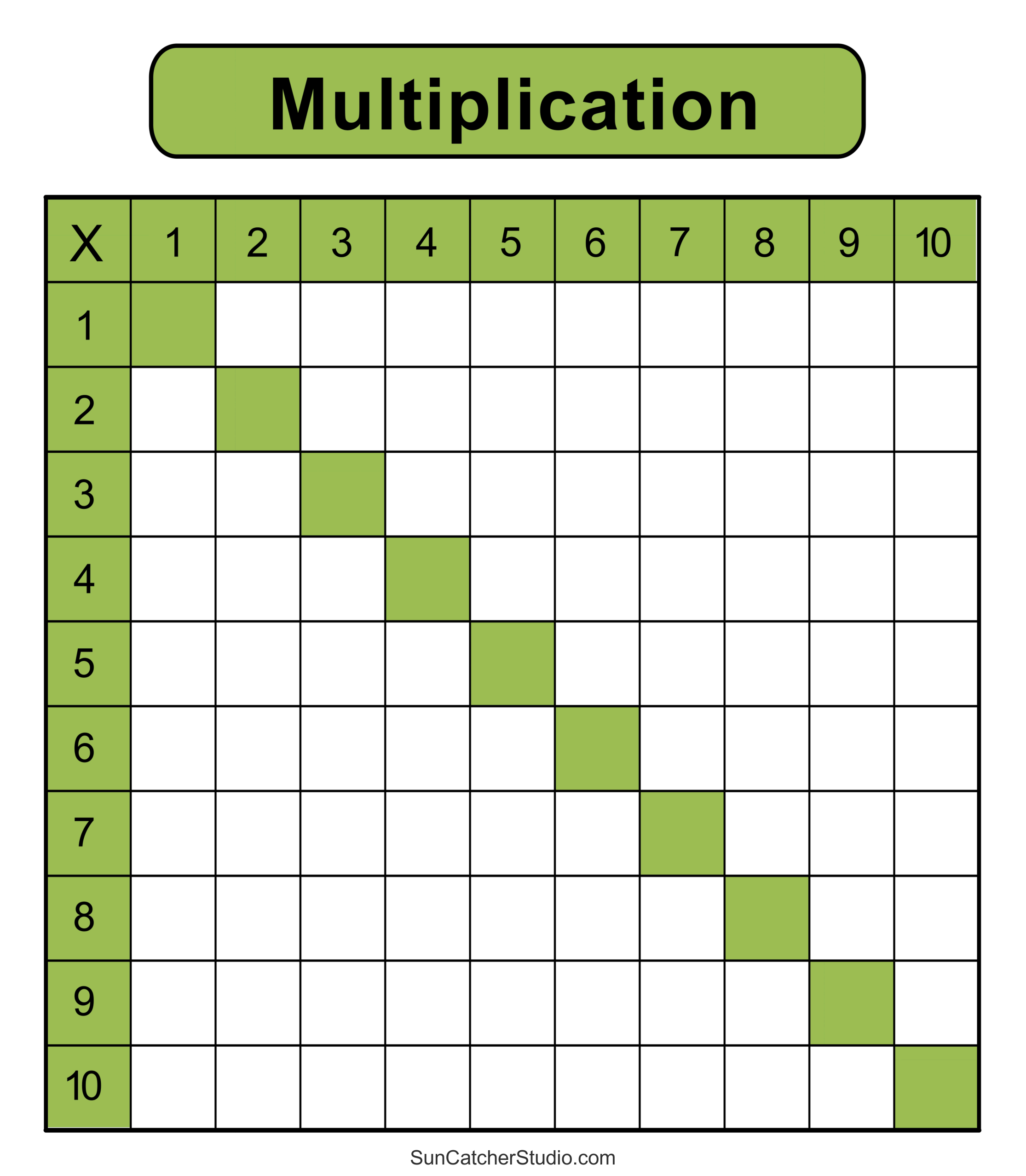 Multiplication Chart Blank Printable