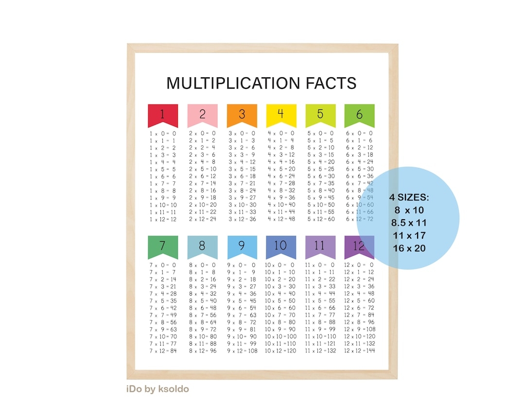 0-12 Multiplication Chart Printable