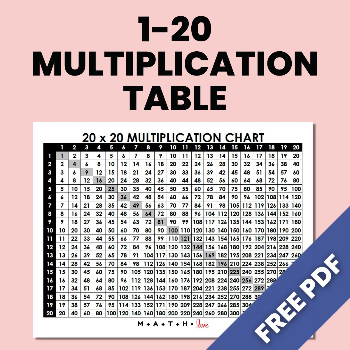 Multiplication Chart 20 By 20 Printable Multiplication Chart 20 By 20 Printable