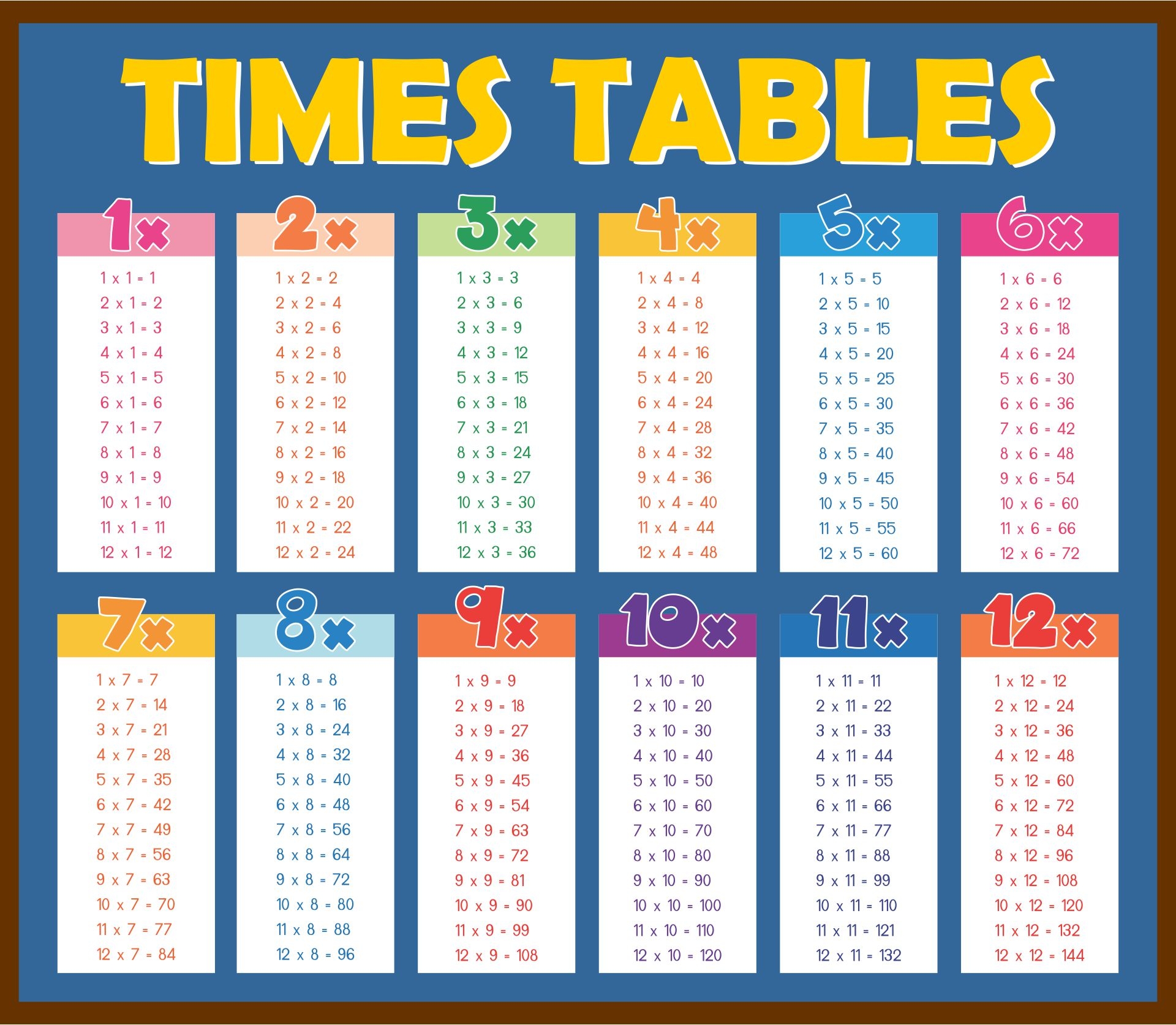Multiplication Tables 0 12 10 Free PDF Printables Printablee Multiplication Tables 0 12 10 Free PDF Printables Printablee
