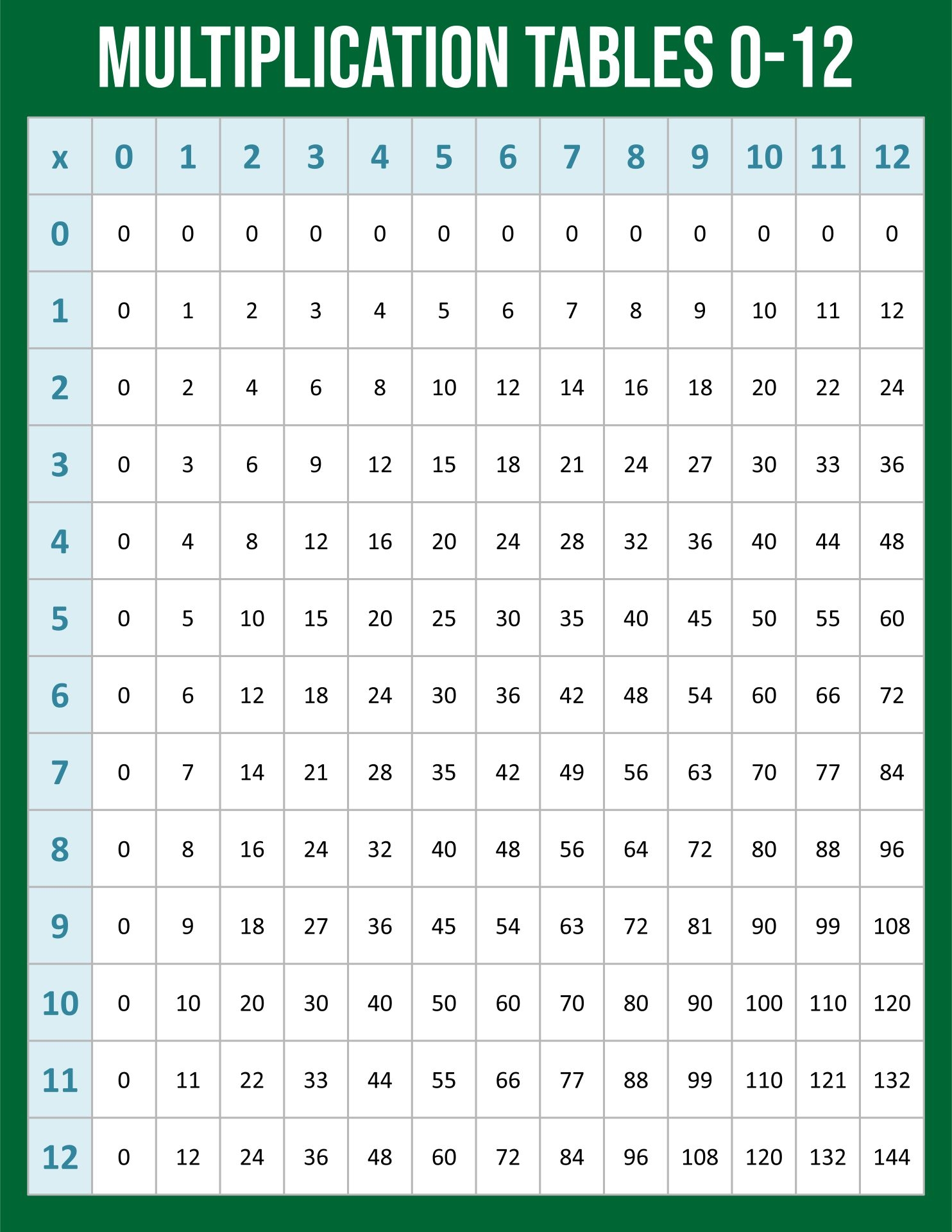 Multiplication Tables 0 12 10 Free PDF Printables Printablee Multiplication Tables 0 12 10 Free PDF Printables Printablee