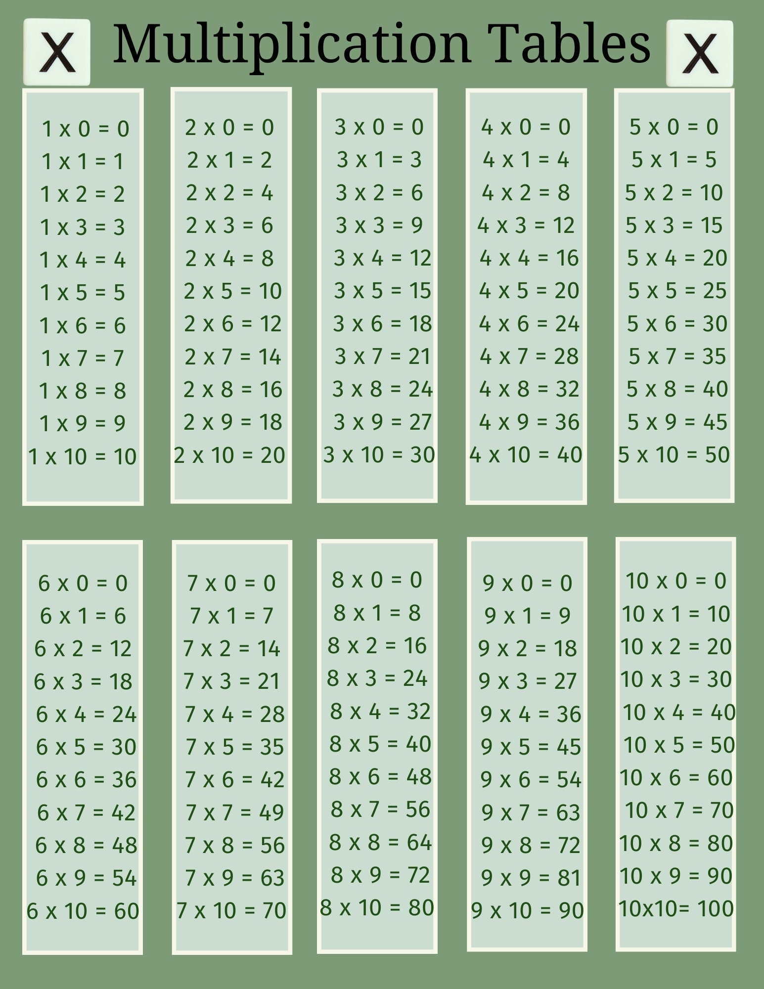 Printable Multiplication Chart 1 10