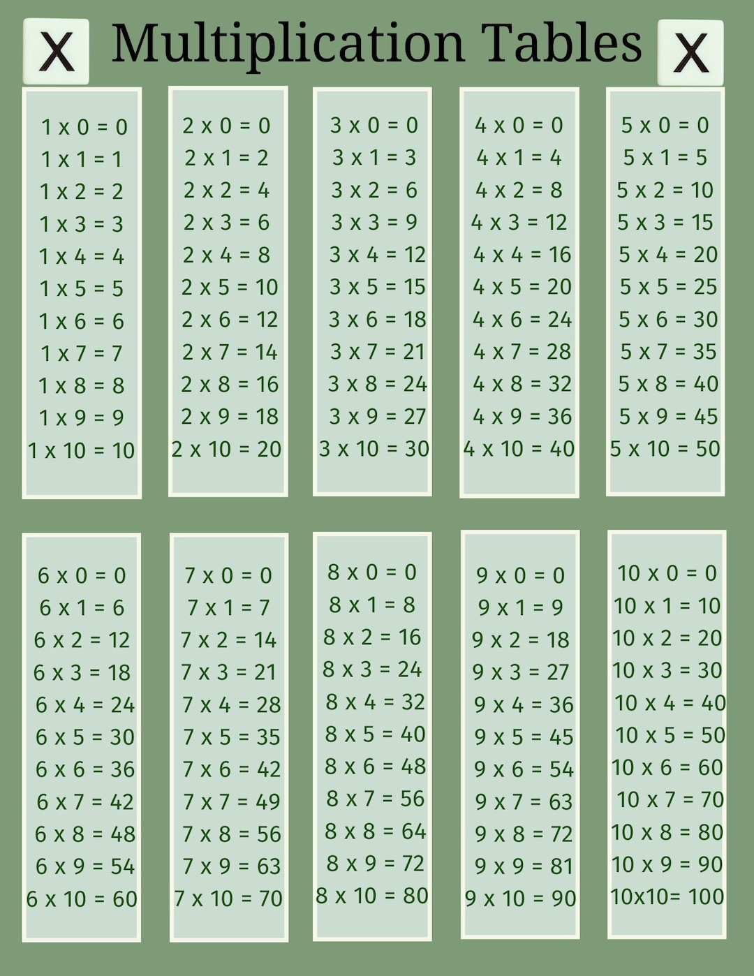 Printable Multiplication Chart 0-10