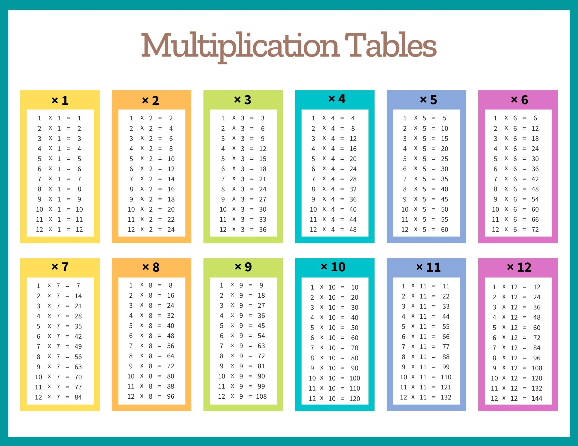 1 12 Times Table Chart Printable