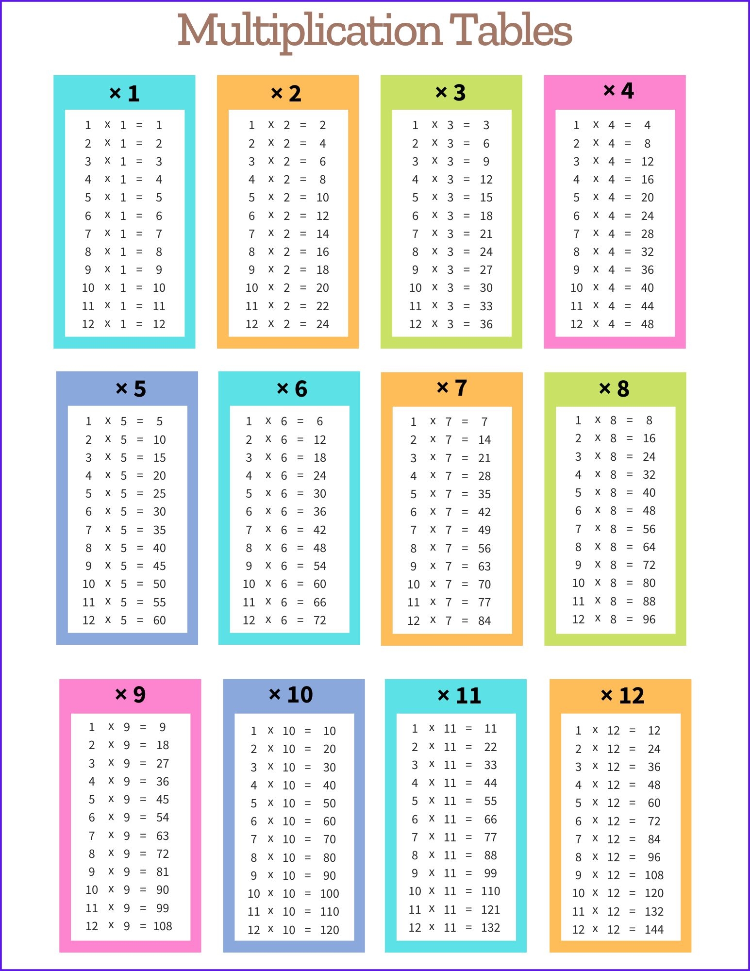 Free Multiplication Chart 1-12 Printable