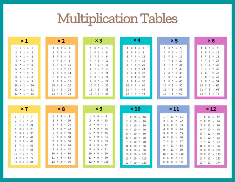 Multiplication Tables Free Printable PDF Templates
