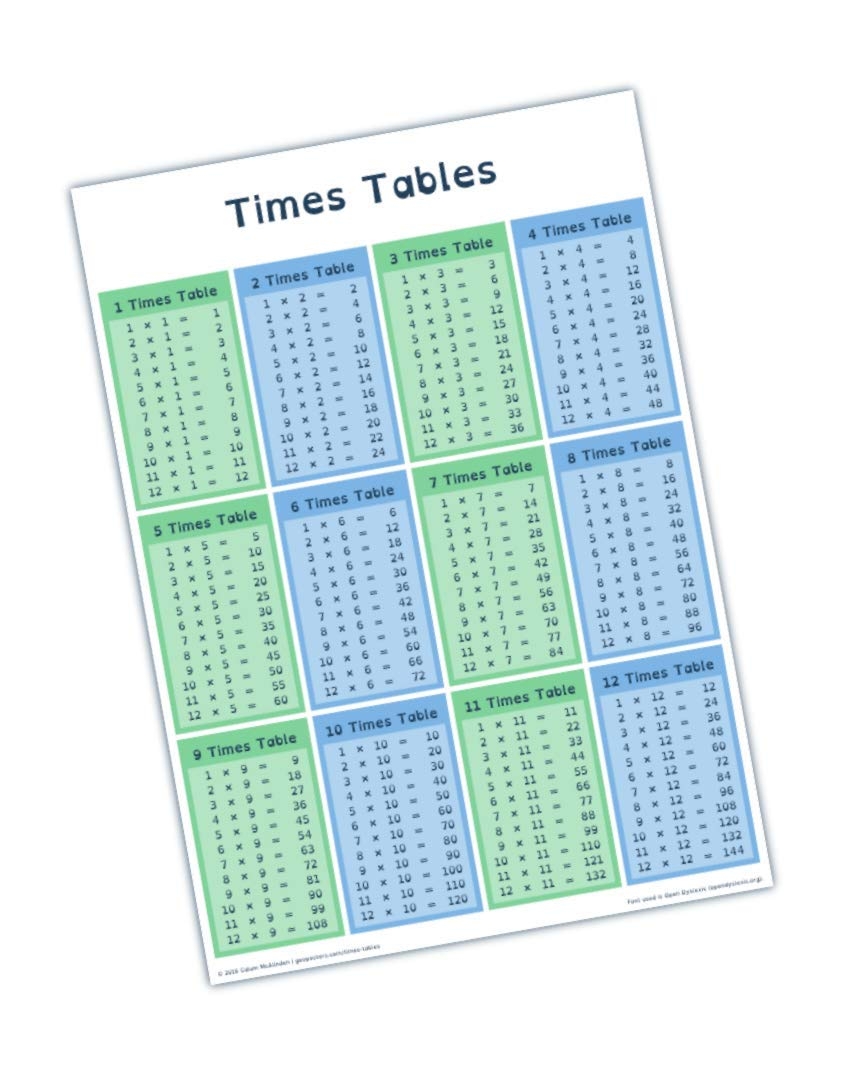 Multiplication Tables Printable Multiplication Chart 12 X 12 Multiplication Pocket Chart Printable Times Table Multiplication Charts For Kids