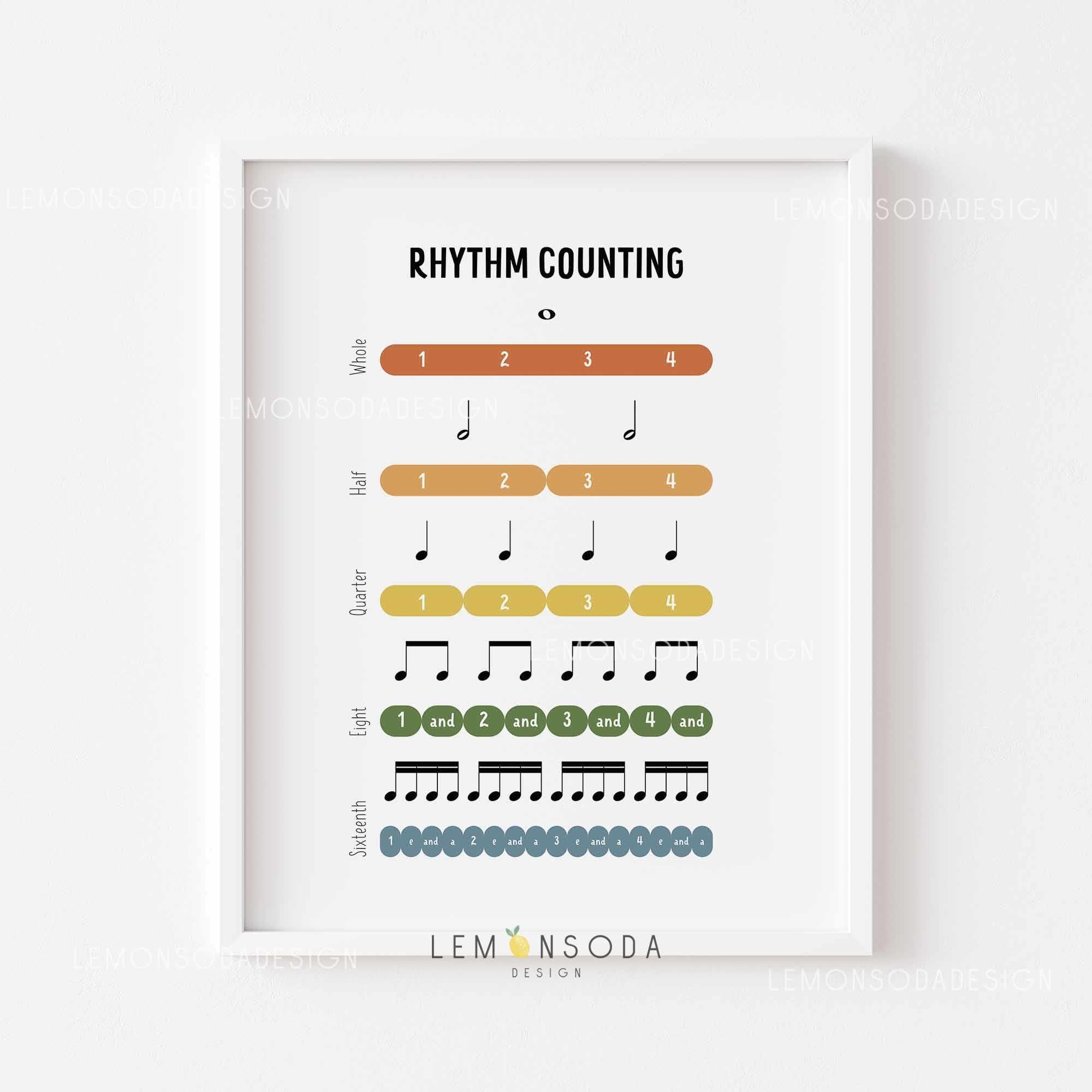 Music Rhythm Counting Chart Educational Piano Poster digital Download Etsy Music Rhythm Counting Chart Educational Piano Poster digital Download Etsy