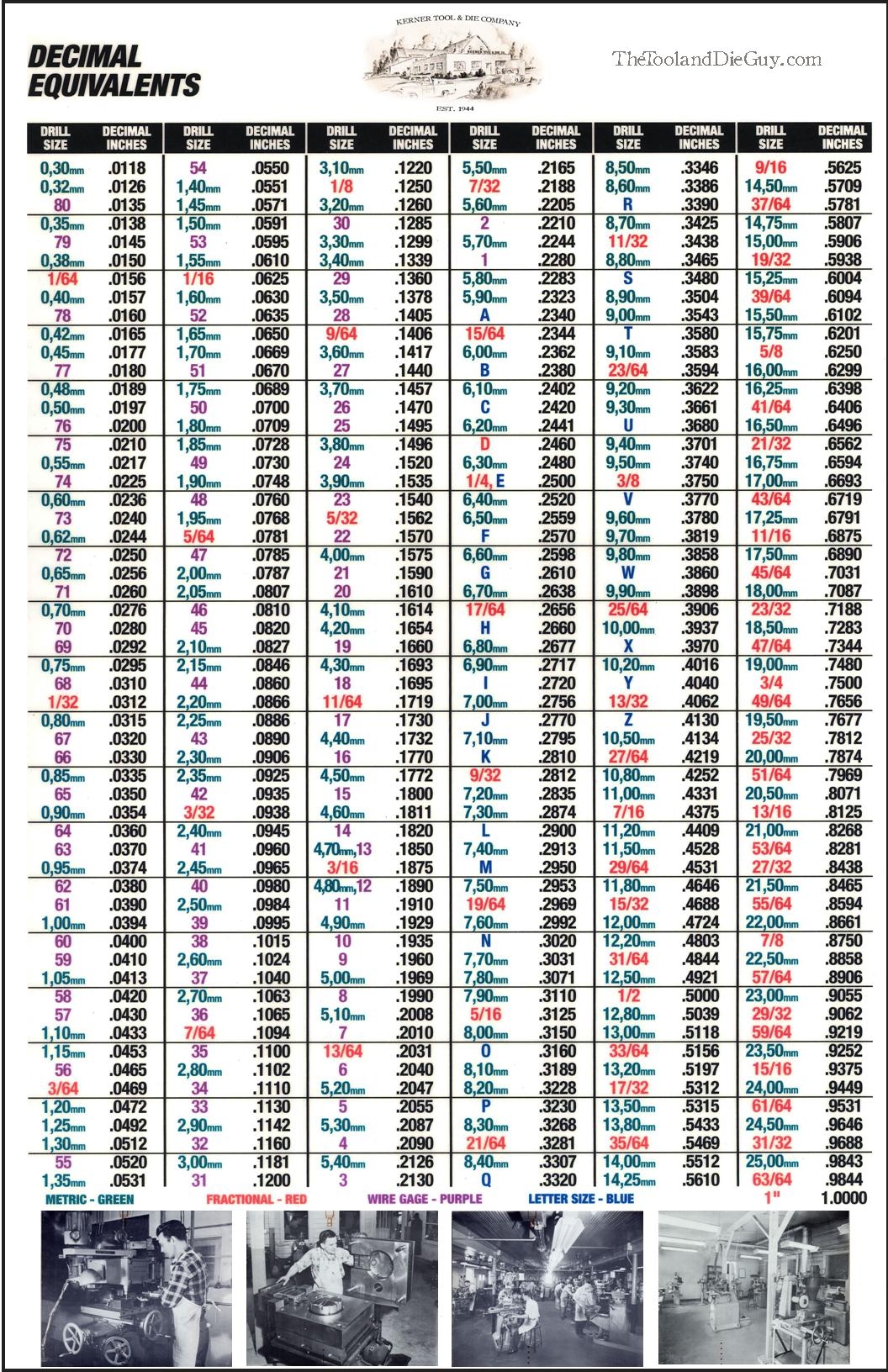 My Favorite Decimal Tap Chart The Tool And Die Guy