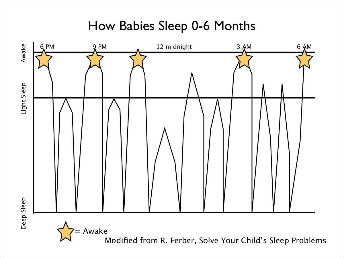 My Take On Infant Sleep And crying It Out By Chirag Patel Medium