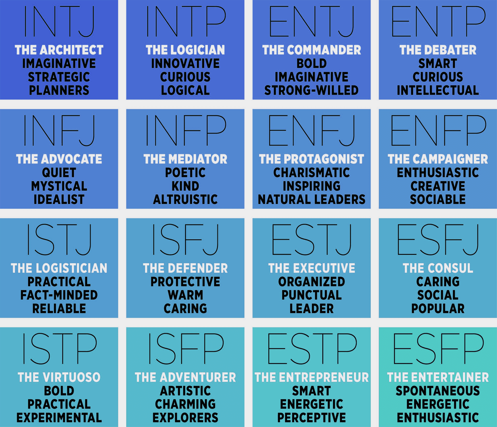 Myers Briggs Test 5 Mins MBTI Quiz Information Practical Psychology