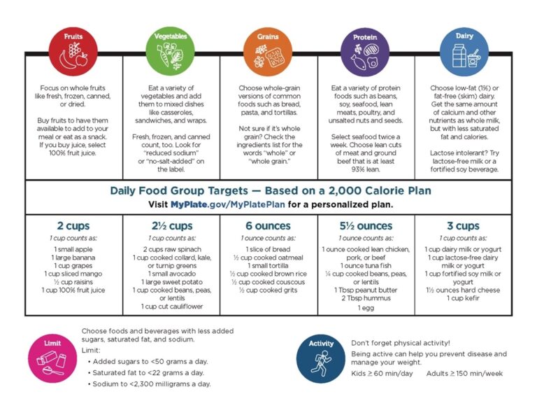 MyPlate A Guide To Healthier Eating Land Grant Press