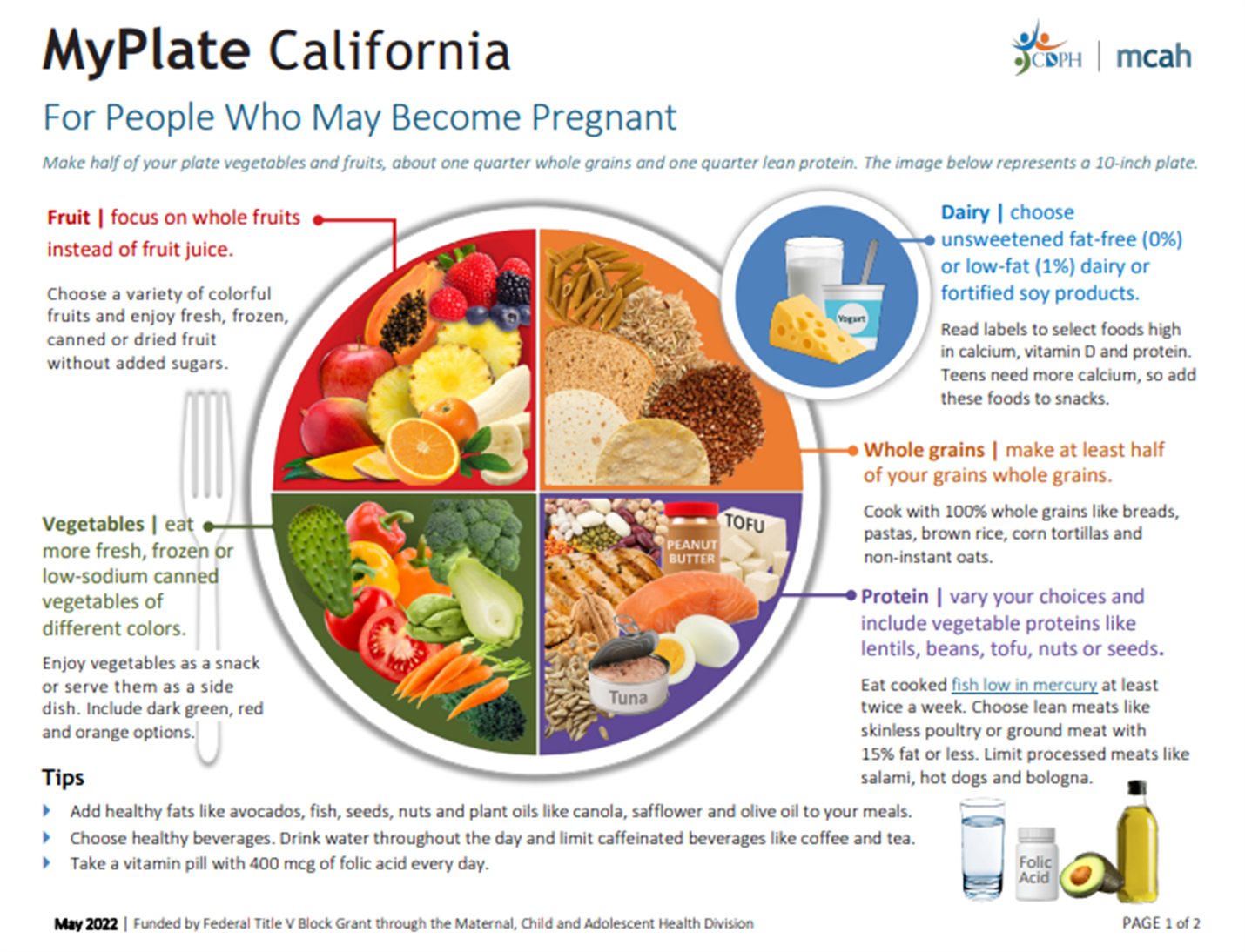 MyPlate MyPlate