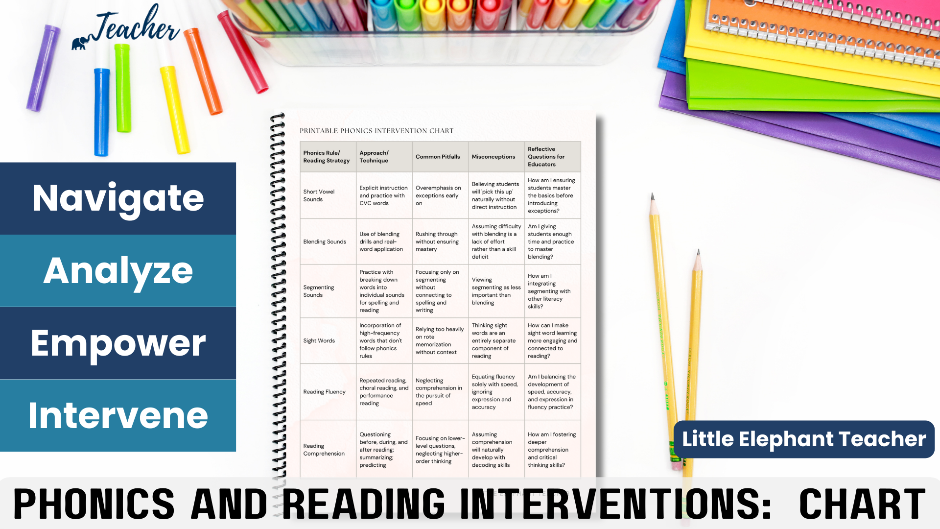 Navigating Phonics And Reading Interventions The Power Of A Starting Chart