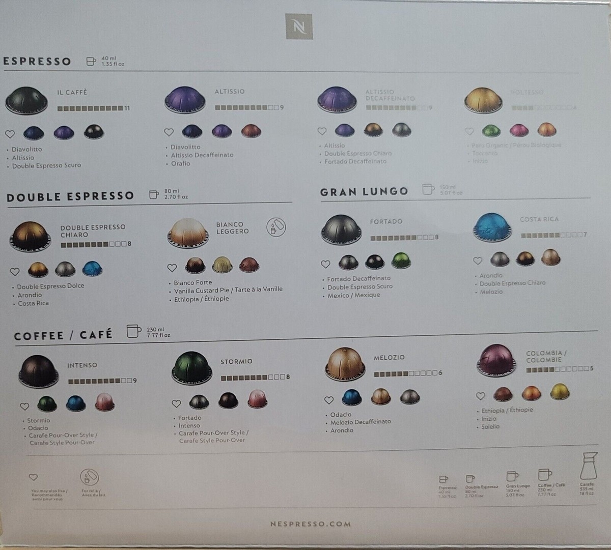 Printable Nespresso Vertuoline Flavor Chart