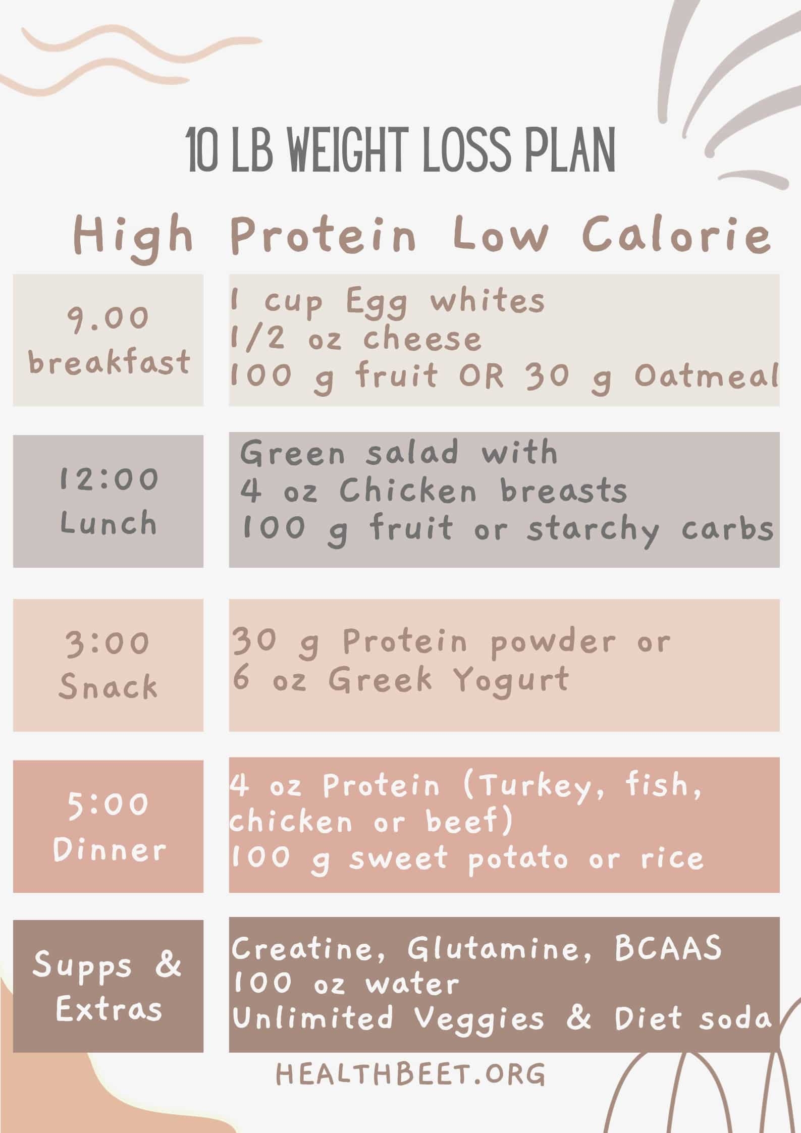 New 10 Lb Weight Loss Plan 2023 Health Beet New 10 Lb Weight Loss Plan 2023 Health Beet