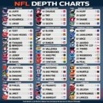 Nfl Depth Charts 2024 Grid With Team Rosters And Logos Stable Diffusion Online
