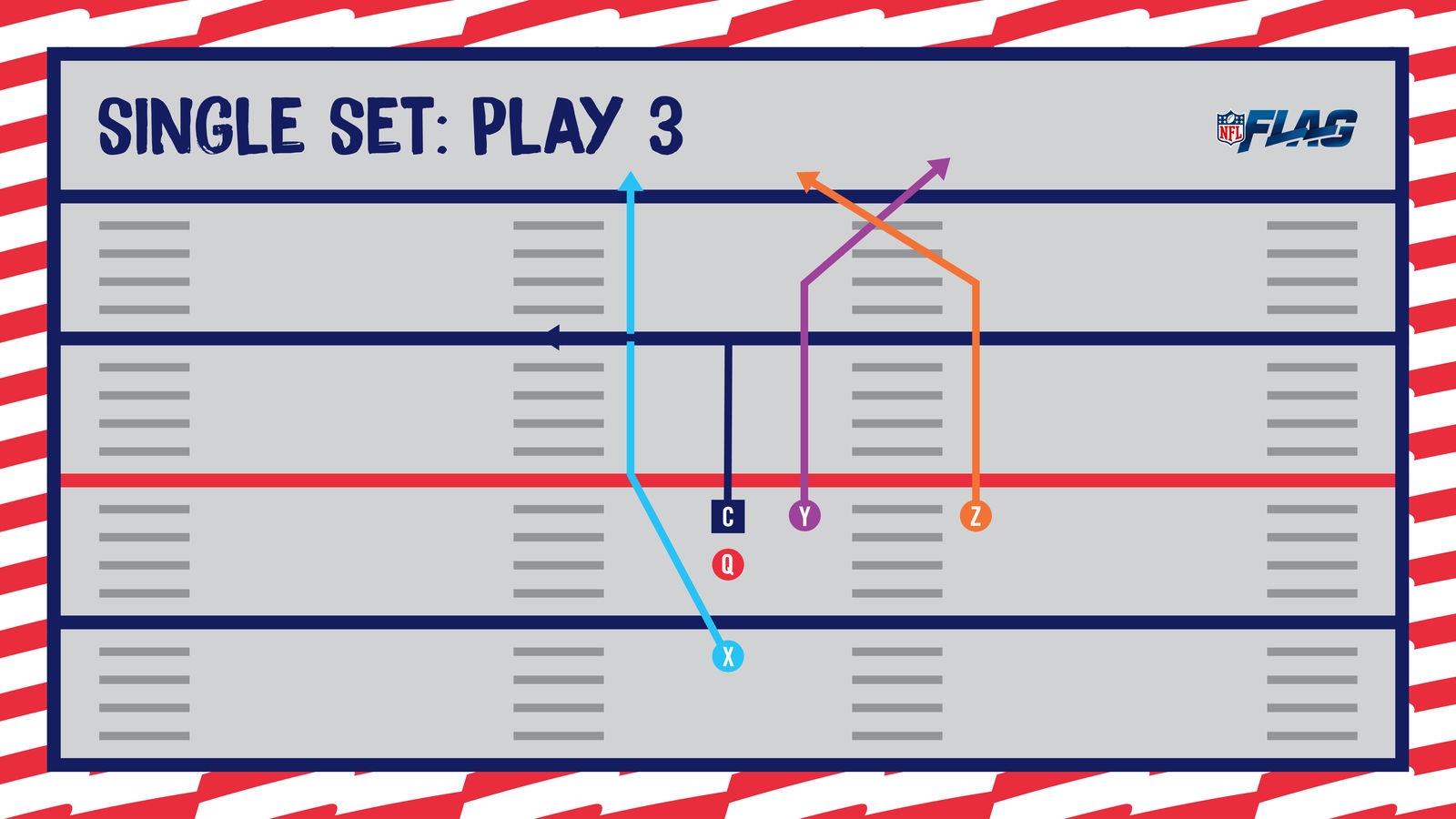 NFL Flag Football Playbook 5 On 5 Basic Youth Flag Plays