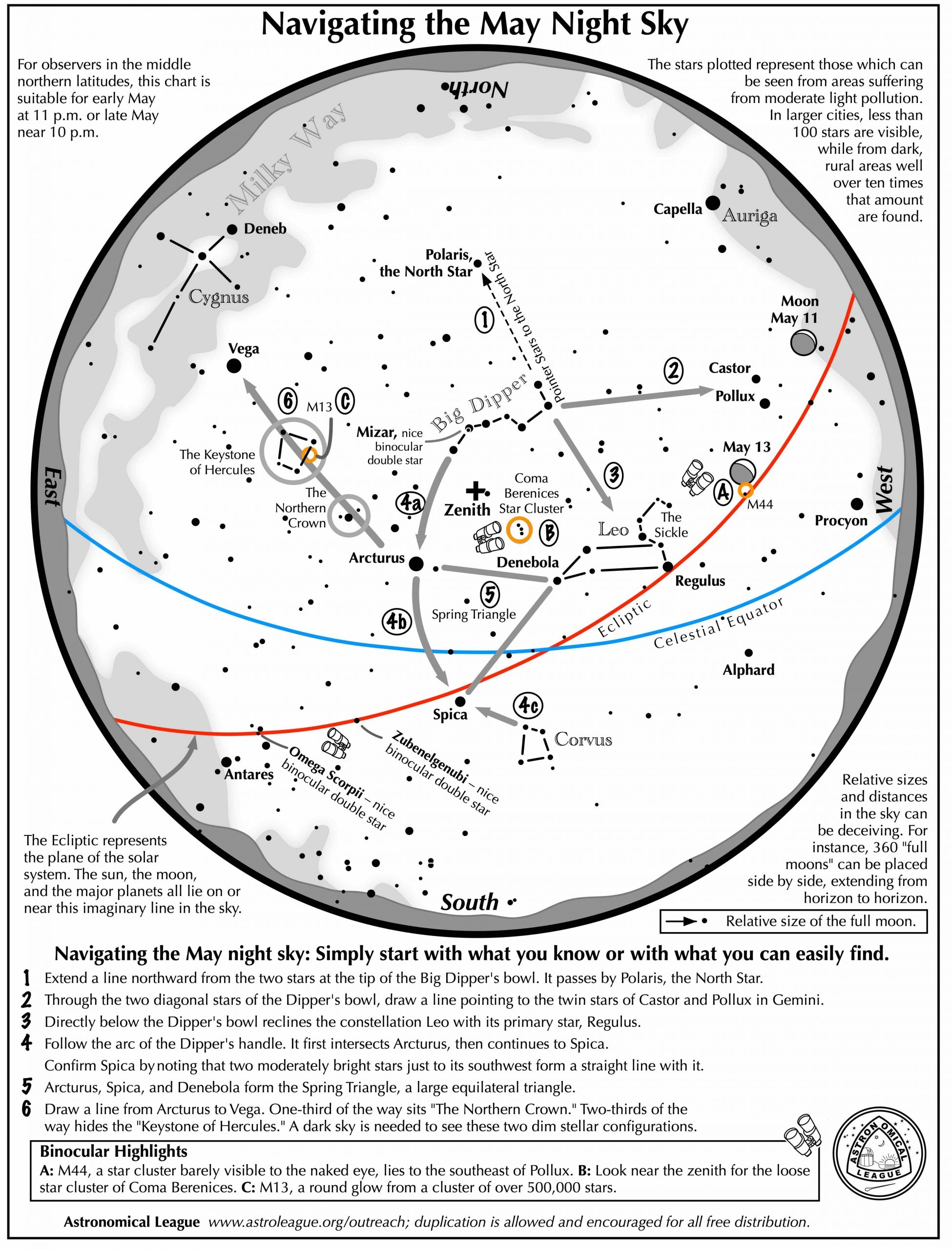 Night Sky Tools Astronomical League