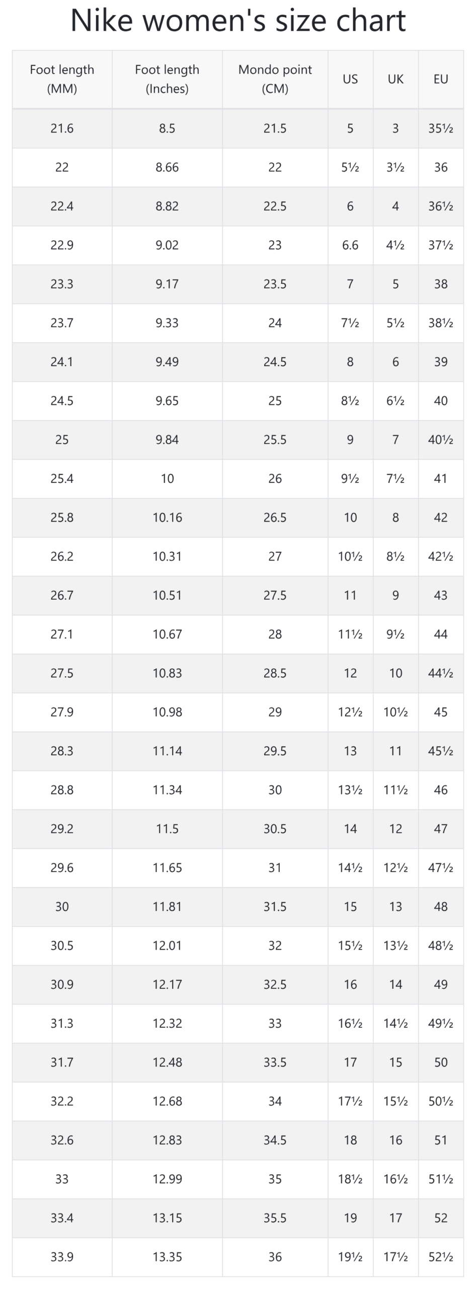 Women's Foot Size Chart Printable