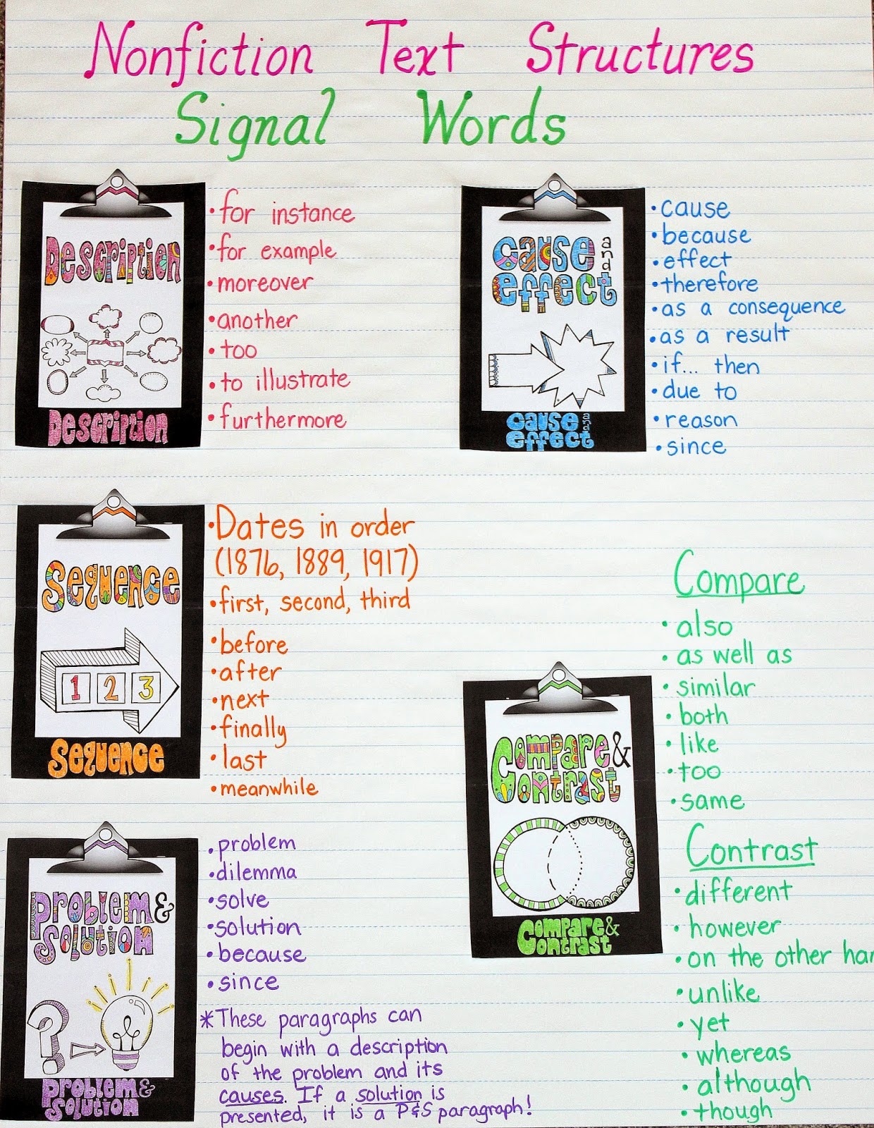Nonfiction Text Structures Anchor Chart Crafting Connections