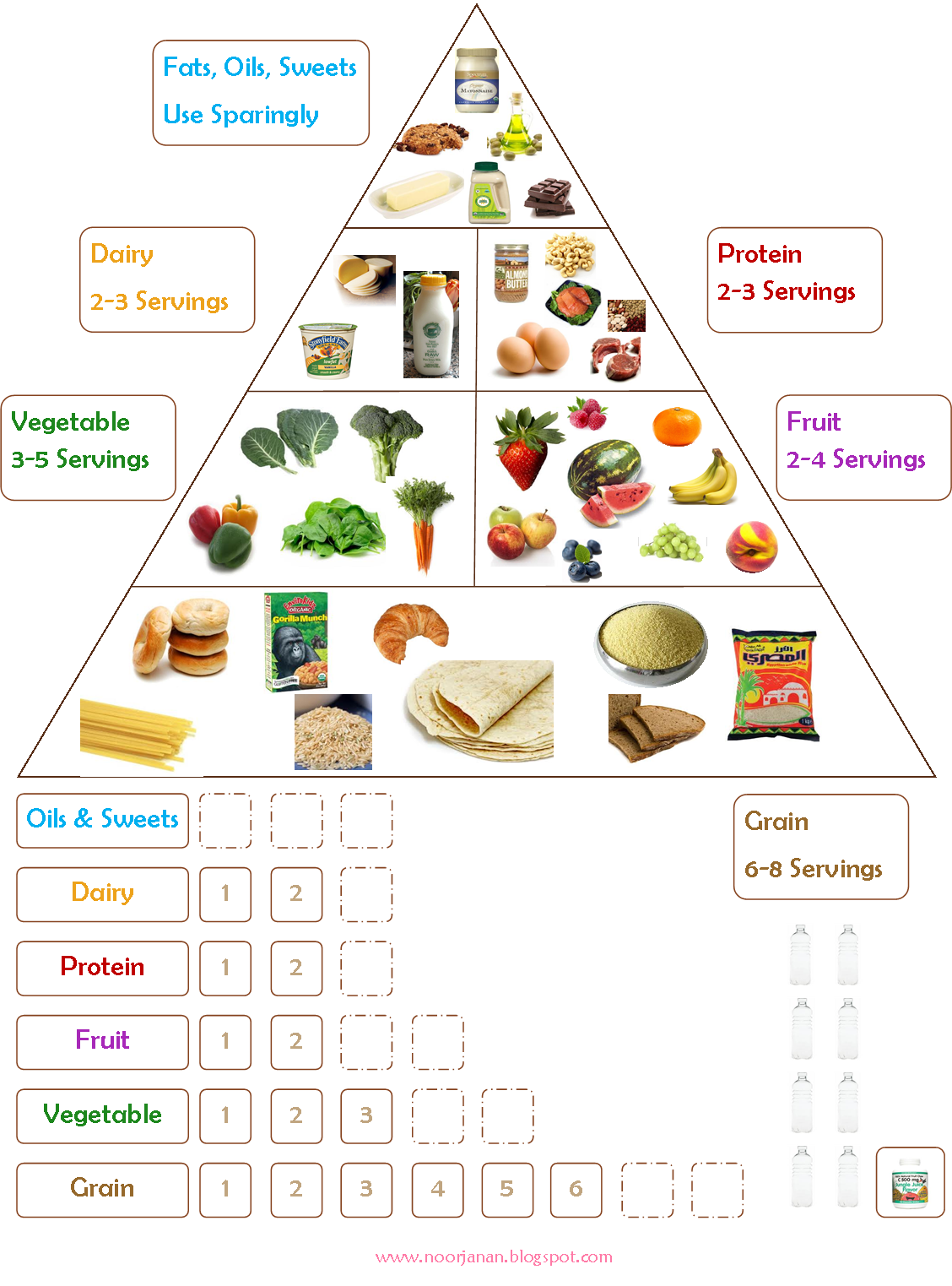 Food Chart For Kids Printable
