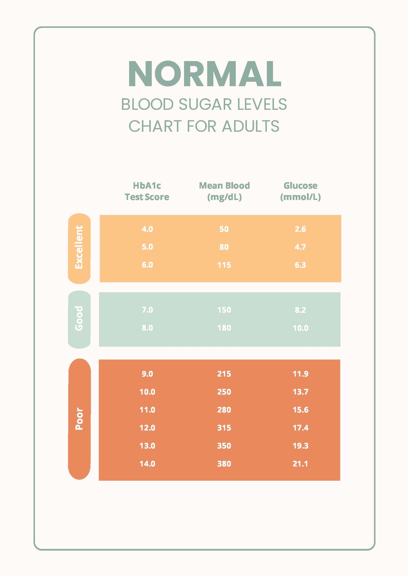 Normal Blood Sugar Levels Chart For Adults In PDF Download Template