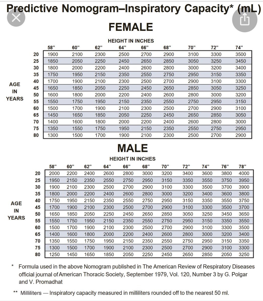 Normative Reference Range Values For Incentive Spirometry Credit To Reference Mentioned In The Image 