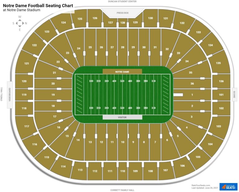 Notre Dame Stadium Seating Charts RateYourSeats