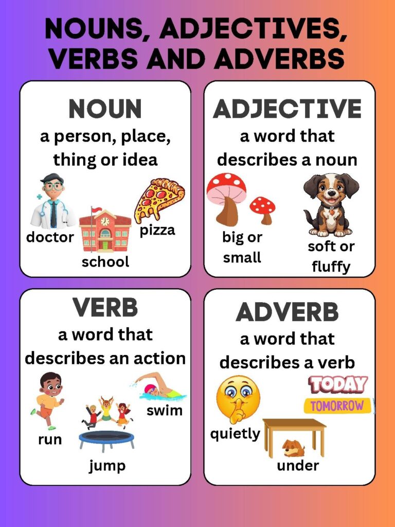 Nouns Adjectives Verbs And Adverbs Poster PDF By Fairydiddles
