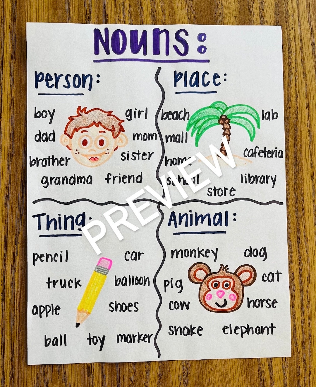 Nouns Anchor Chart Etsy