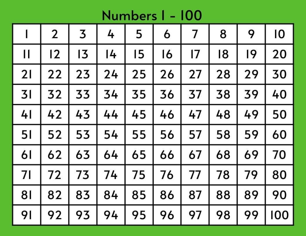 number chart 1 100 with words printable pdf - Printable Chart Template