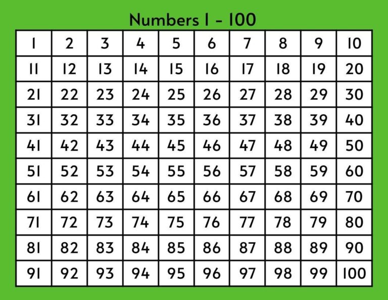 Number Chart 1 100 Math Learning Printable PDF Etsy