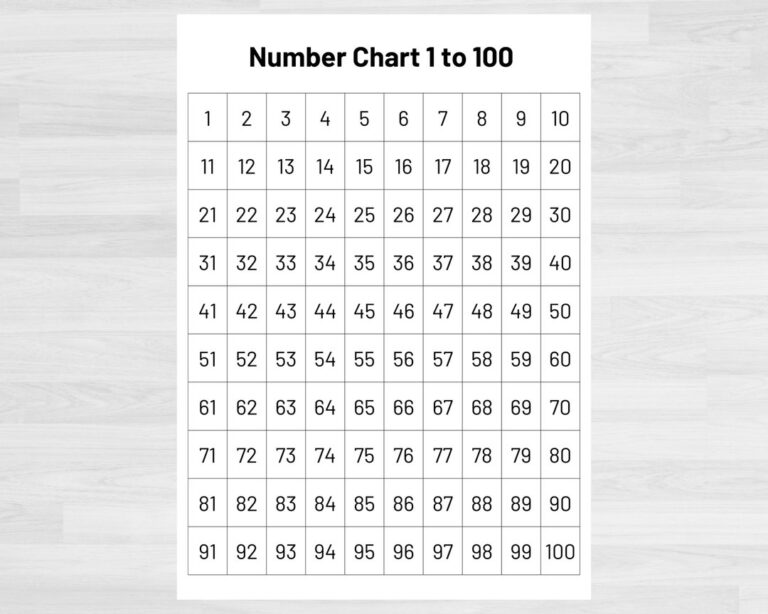 Number Chart 1 100 Teacher Classroom Homeschool Resource digital Download Etsy