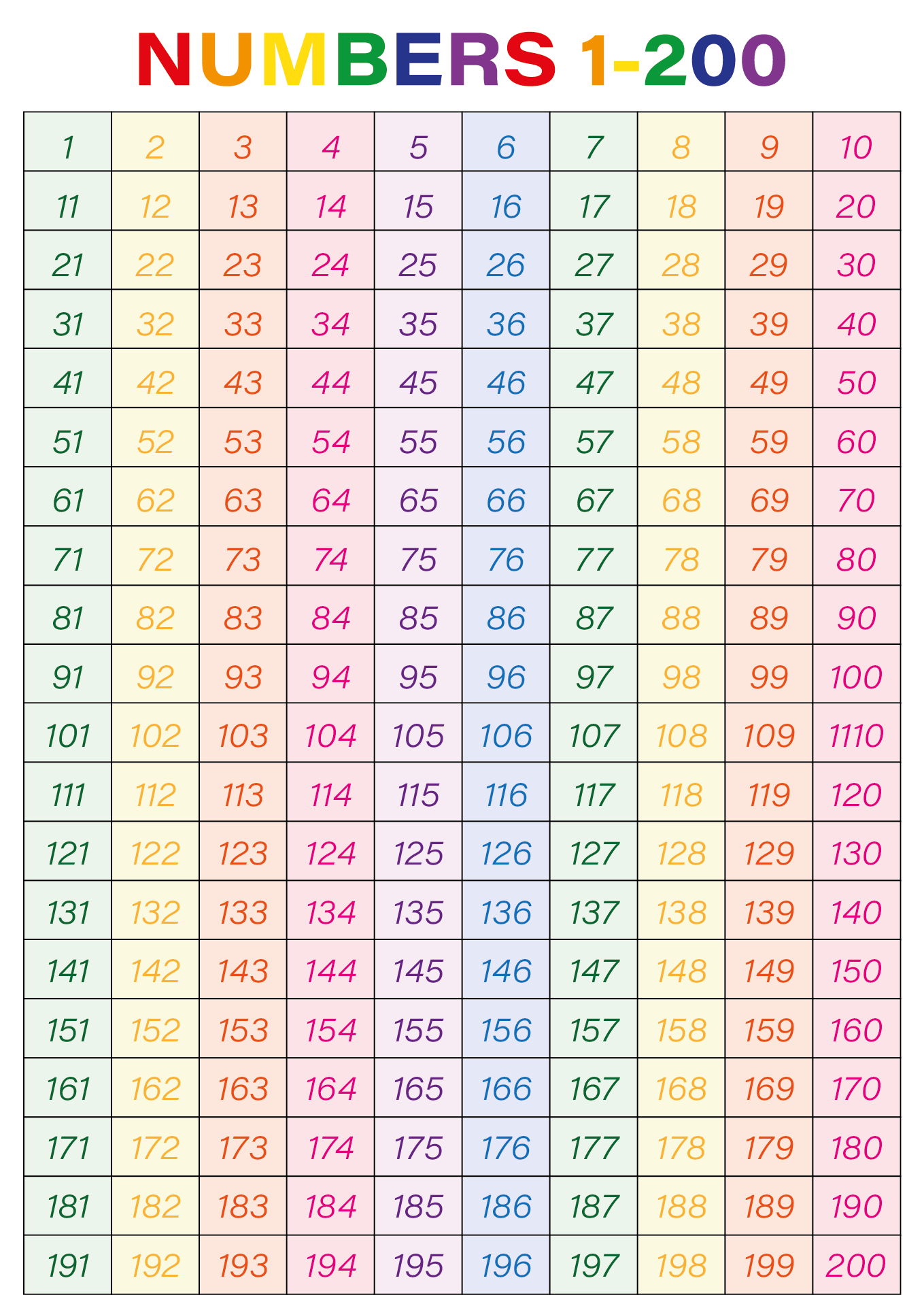 Number Chart 1 500 10 Free PDF Printables Printablee Number Chart 1 500 10 Free PDF Printables Printablee